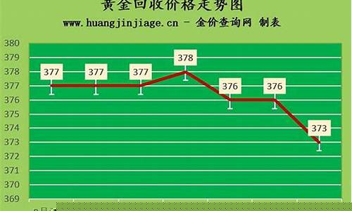 杭州金价最新行情走势_杭州金价最新行情