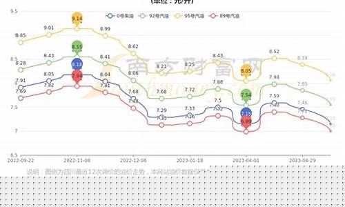 成都现在95油价多少钱一升?_成都现在95油价