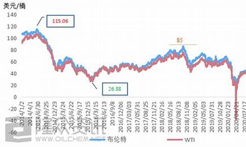 清远市油价今日24时下调_清远油价近十年变化趋势