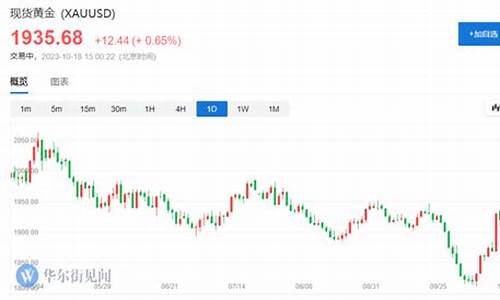 金价会跌回300吗_金价反弹可以持续多久