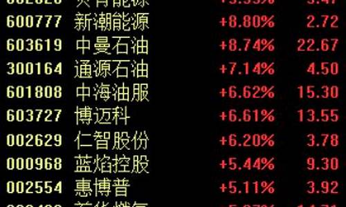 英国官方油价发布机构_英国官方油价发布机构有哪些