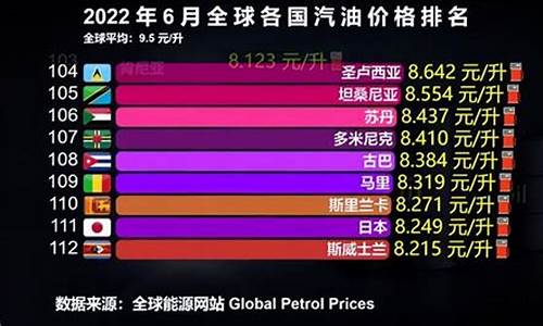 各国油价价位对比_各国油价价位对比图