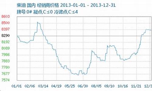 2013年汽油价格多少钱一升_2013汽油价格