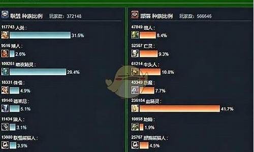 tbc怀旧服联盟部落比例_怀旧服联盟部落金价
