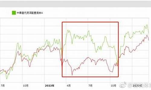 大成基金价值走势_大成2020基金行情