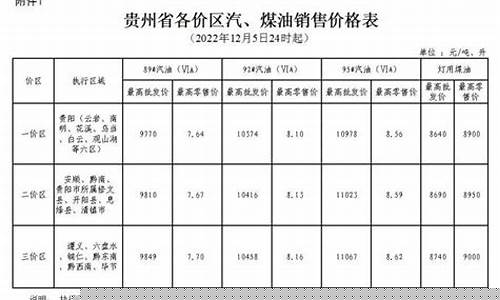 贵州六盘水石化油价_贵州省六盘水市今日油价