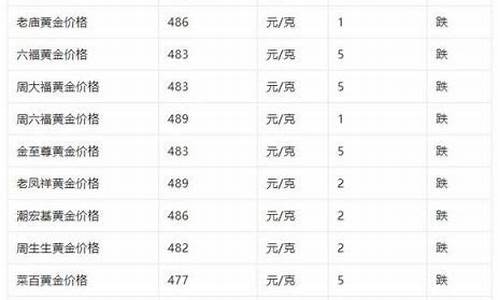 银行黄金为什么价格不一样_为什么银行金价低