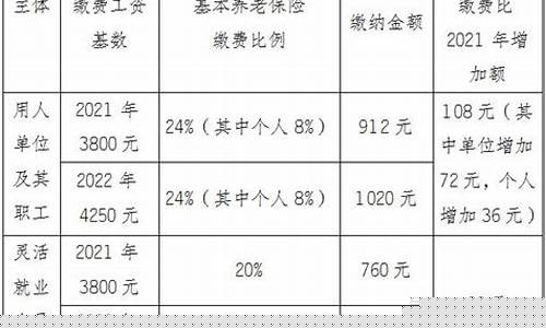 辽宁省新一轮2020博士点申报_辽宁省博士基金价格表公示