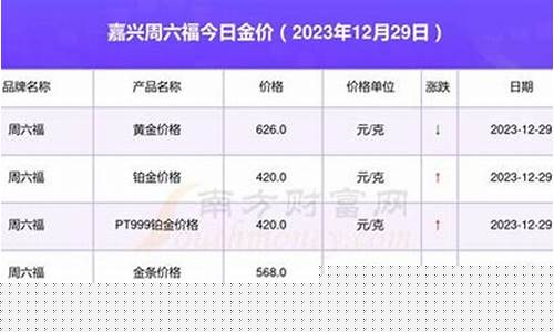 价按什么算_澳门金价每钱等于几克