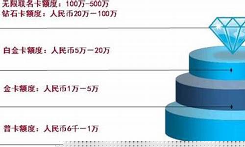 银行分级基金价值_银行基金分析