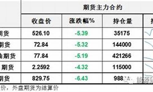 油价连续涨_油价连续相加怎么算