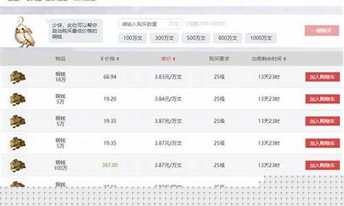 逆水寒全服金价6_逆水寒金价0.9