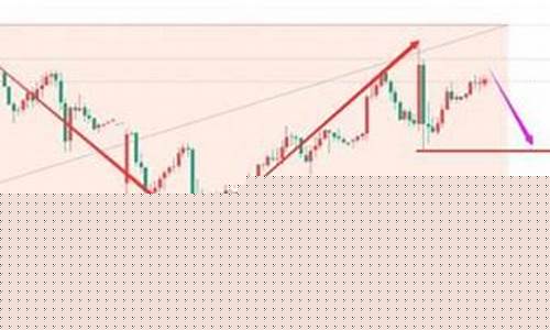 金价坐过山车走势分析最新_金价坐过山车走势分析