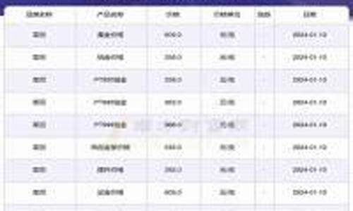 实时金价几点公布_实时金价几点开盘
