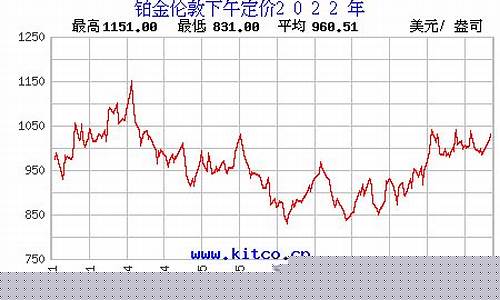 202212月铂金价格_2021铂金市场价