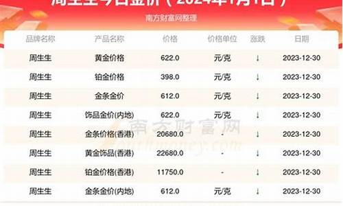 查金价的网站_查金价用哪个平台