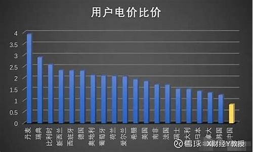 中国油价高电费贵_国内油价贵
