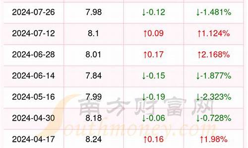 廊坊三河燕郊大豆油价格_燕郊食用油厂