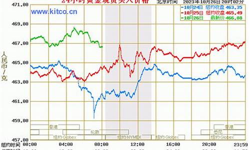 今日9999足金金价多少一克_实时金价999足金