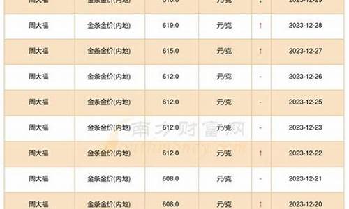 济南周大福金价最新行情早报_济南周大福金价最新行情早报今天