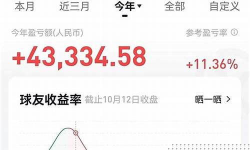 金价波动从去年开始_金价波动从去年开始算吗