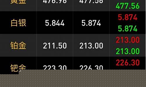 周末水贝金价走势_水贝今日黄金批发价格