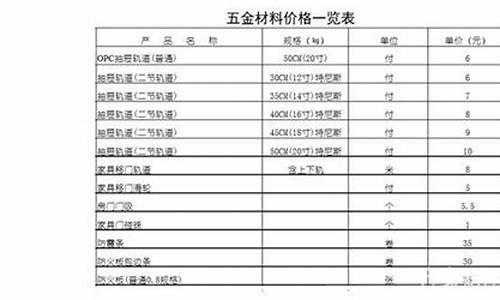 吉林工业五金价位查询_吉林五金机电市场在哪