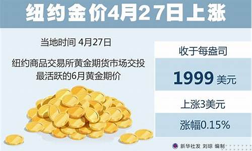 2020四月份金价_2020年四月金价