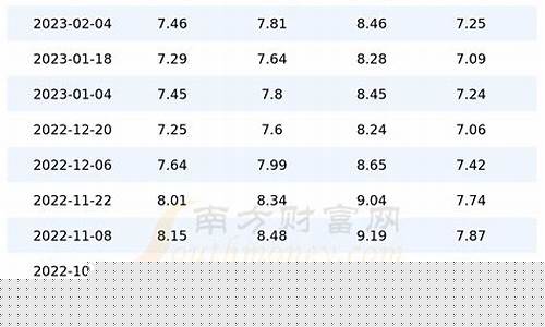广东油价 本地宝_2020广东油价表