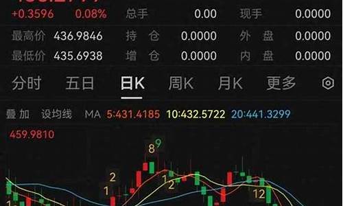金价跟实际金价差多少_金价跟实际金价差多少合适