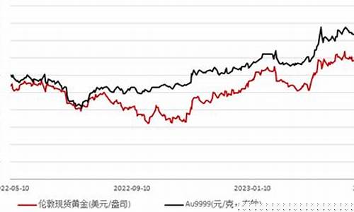 国际债务危机的成因_债务危机和国际金价关系