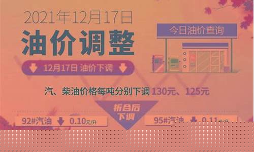 山西油价最新信息今日价格_山西油价最新信息
