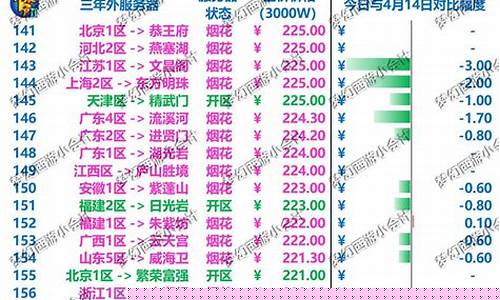 2023钓鱼岛金价_今日钓鱼岛