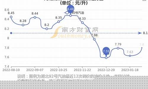 湖北潜江金奥油价今日价格_湖北潜江金奥油价