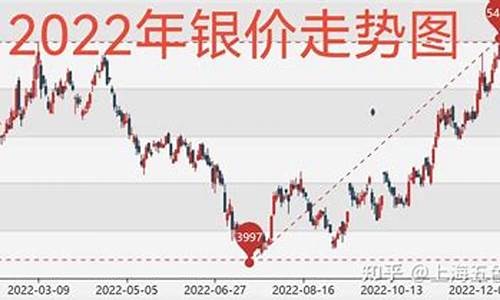 银价高还是金价低_金价和银价有什么关系