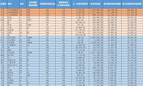 保证金价格如何计算_保证金的概念和计算