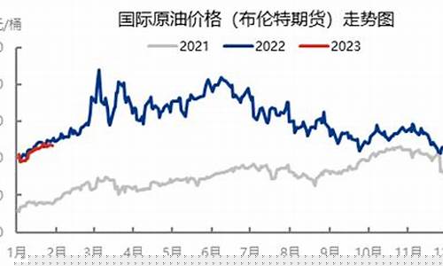 春节期间大庆油价_大庆油价便宜吗