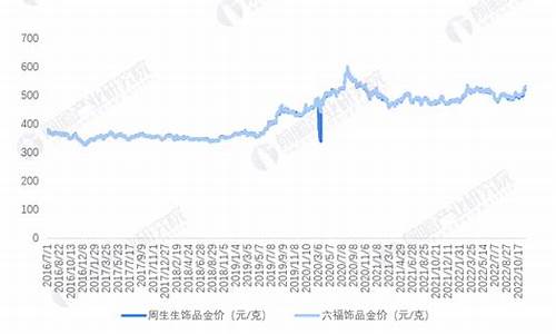 首饰钛金价格走势分析最新_首饰钛金价格走势分析