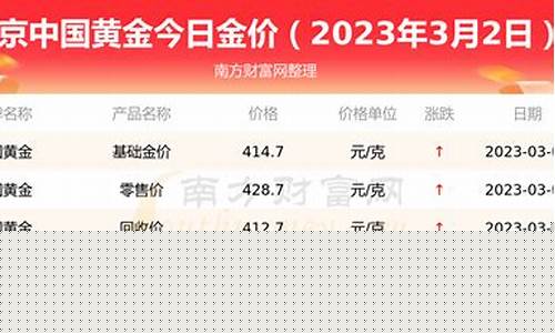 北京金价最新报价_北京金价现在多少