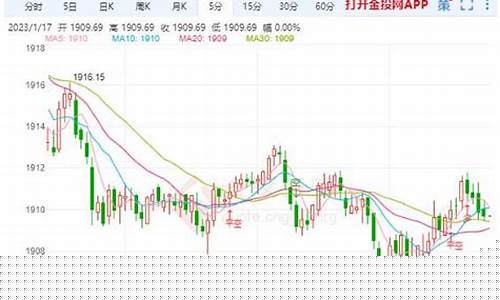 美指反弹金价走低的原因_美指反弹金价走低
