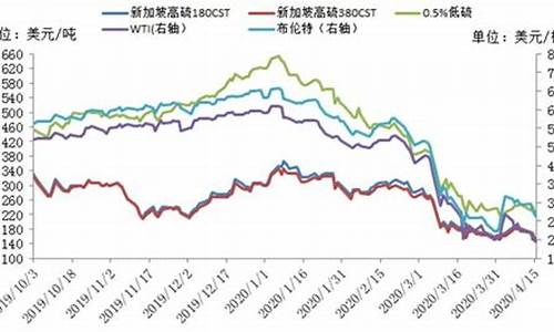 2020年美国油价_2008年的美国油价