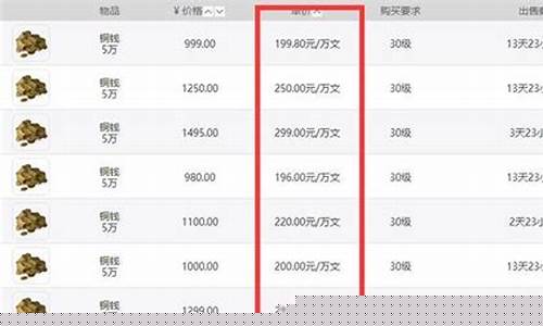 100克黄金价格走势_100天金价翻倍