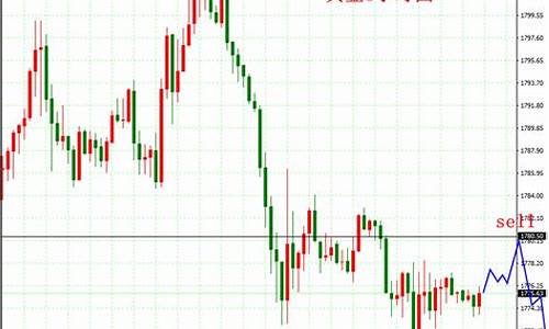金价1780下跌吗_金价估计跌到多少