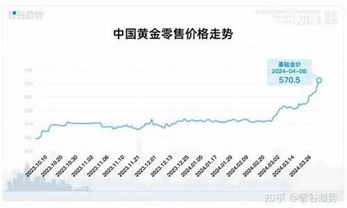 这几天金价怎样涨_近几天金价下跌