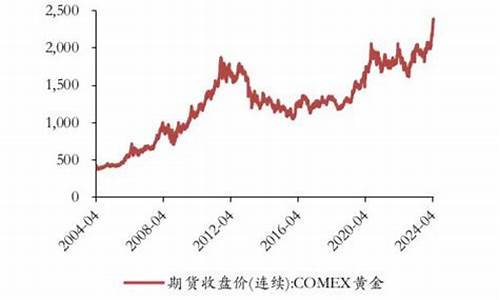 金价跟国际挂钩吗现在还有吗_金价跟国际挂钩吗现在