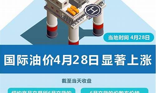 油价4月28号调整时间_油价四月二十八号会下调吗