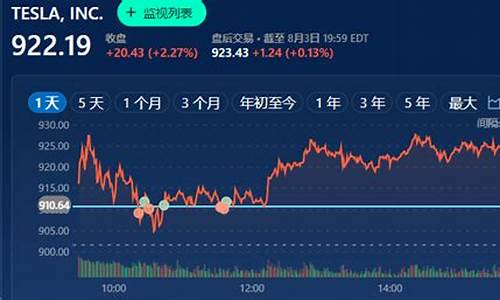 花旗金价暴跌原因分析_花旗金价暴跌原因分析