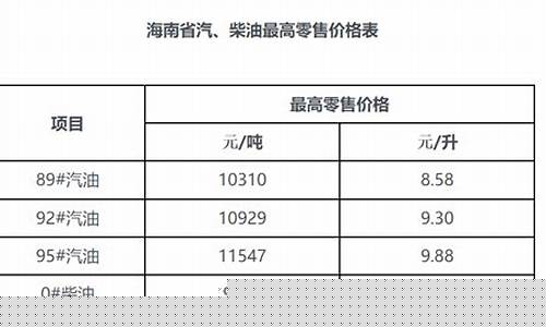海口油价格查询_海口油价最高多少