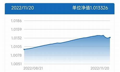 金价与实际利率的关系_利率和金价的关系