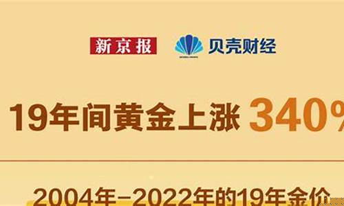 大萧条时期金价_商业萧条带来金价